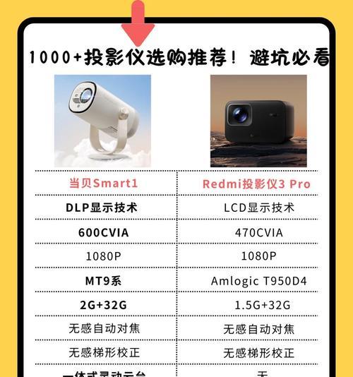投影仪支持哪些视频格式？如何下载兼容的影片？  第2张