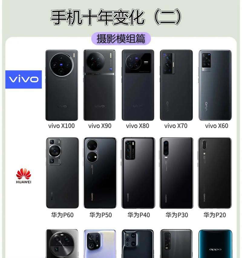 手机摄像头怎么摇动拍照更美观？摇动摄像头拍照的技巧有哪些？  第2张