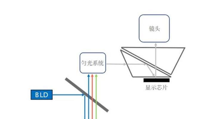 投影仪投影时出现的名称是什么意思？  第1张