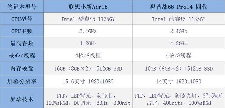 惠普小白笔记本电脑开机步骤是什么？遇到开机问题怎么办？  第2张