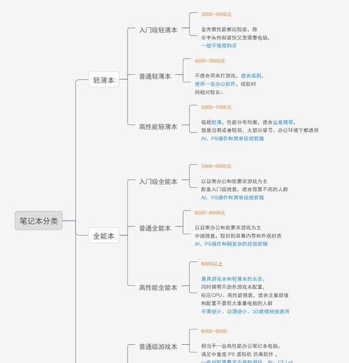如何正确使用笔记本电脑？使用笔记本电脑有哪些注意事项？  第2张
