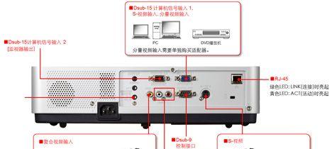 佳能投影仪调整方法是什么？如何获得最佳画面？  第1张