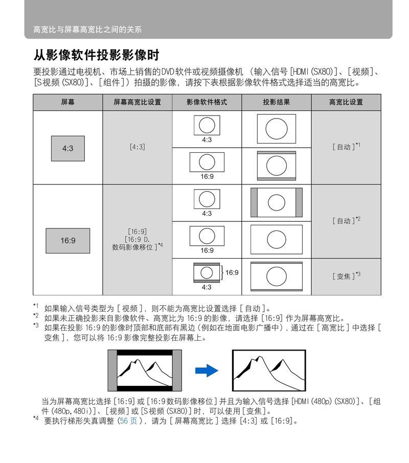 佳能投影仪调整方法是什么？如何获得最佳画面？  第3张