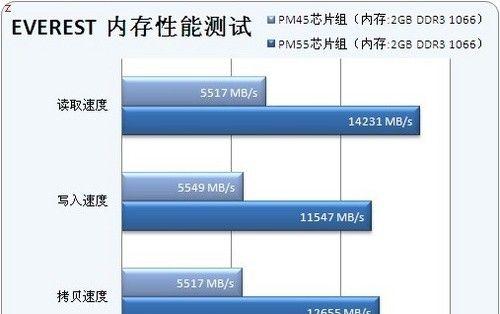 戴尔笔记本型号查询方法？如何快速找到笔记本型号？  第1张