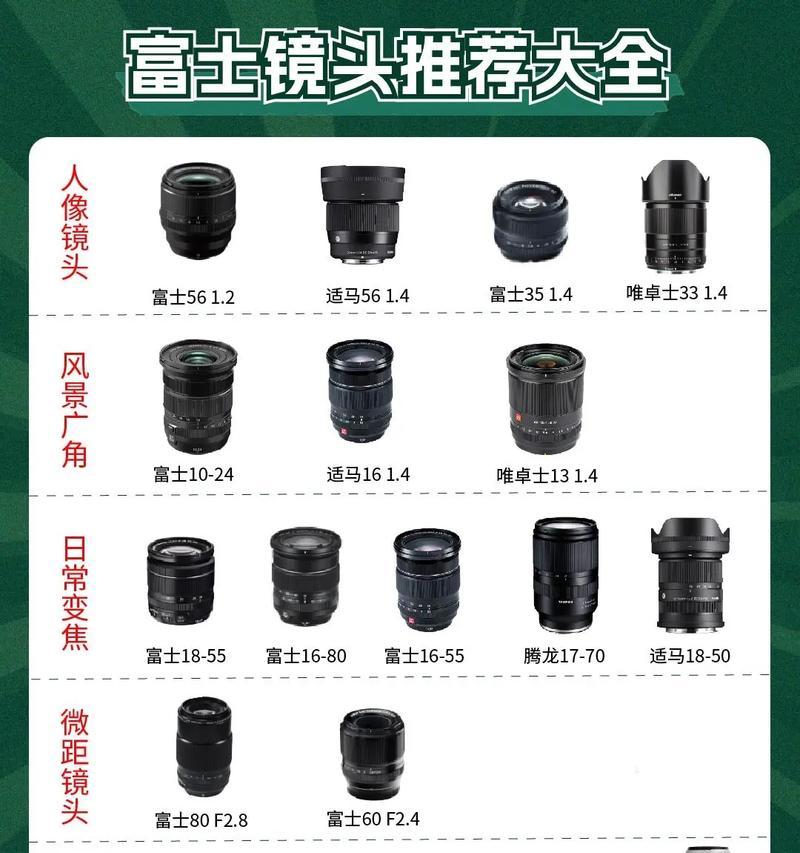 相机镜头配件通常包含哪些镜片？  第2张