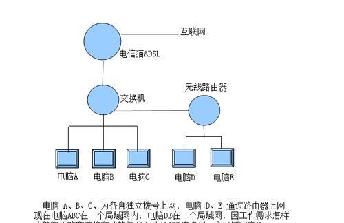 企业网接路由器的步骤是什么？操作中需要注意哪些事项？  第1张