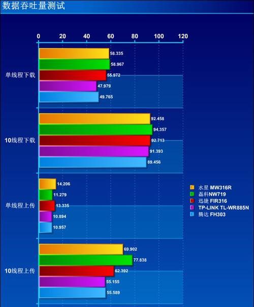 新兴路由器性能如何？  第2张