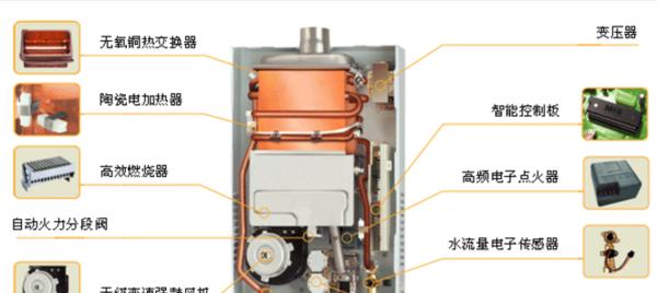 美的壁挂热水器使用方法是什么？视频教程在哪里可以找到？  第3张