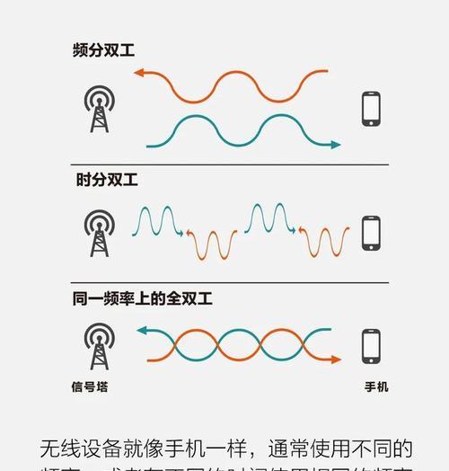 信号塔安装路由器的视频教程在哪里找？  第1张