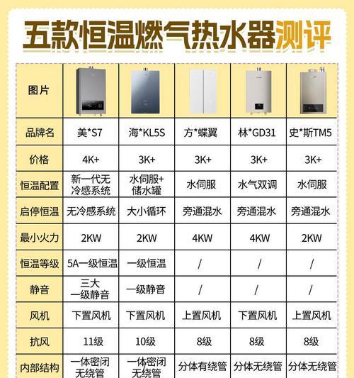 无冷凝热水器使用方法是什么？常见问题有哪些？  第3张