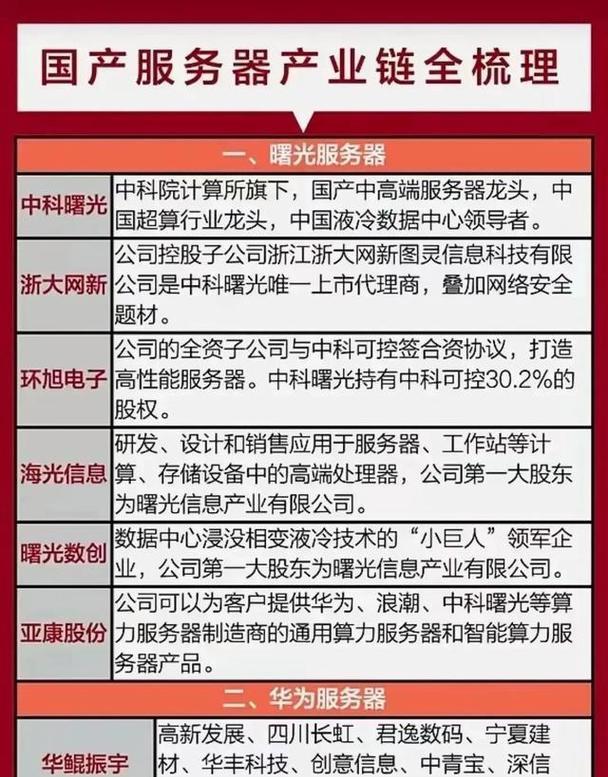 升腾服务器使用指南？使用中遇到问题如何解决？  第1张
