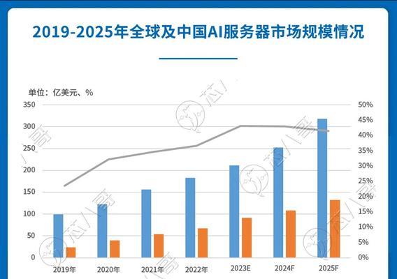升腾服务器使用指南？使用中遇到问题如何解决？  第2张