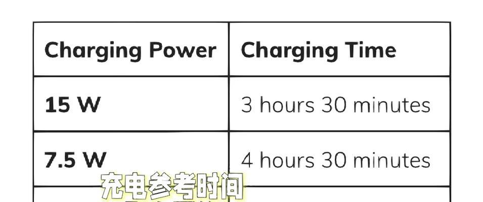 培思充电器支持的最大快充功率是多少？使用时需要注意什么？  第2张