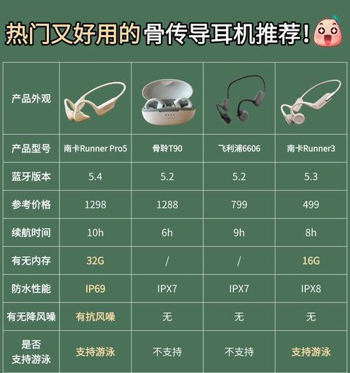 骨传耳机与充电器搭配使用时应注意什么？使用步骤是怎样的？  第2张