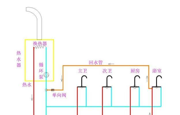 燃气热水器低压启动功能的作用是什么？如何启用？  第2张