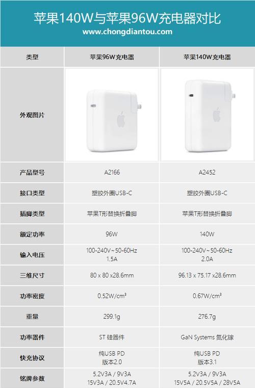 苹果手机脉冲充电器使用方法？充电时应注意什么？  第3张