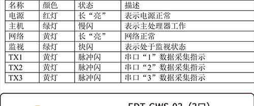 colmo智能面板网关连接步骤是什么？  第1张