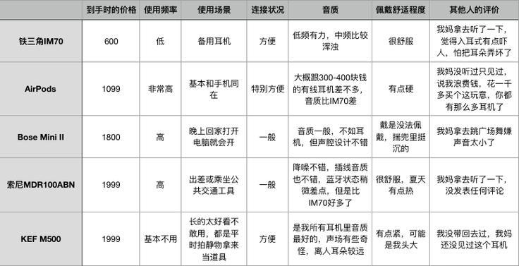 荣耀90配套无线耳机如何使用？使用荣耀90无线耳机的正确步骤是什么？  第1张