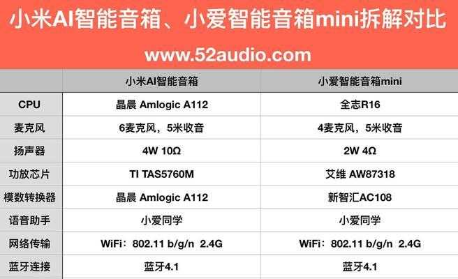 小米音箱mini丢失后如何找回？找回步骤是什么？  第2张