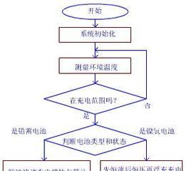 汽车越行充电器的工作原理是什么？  第2张