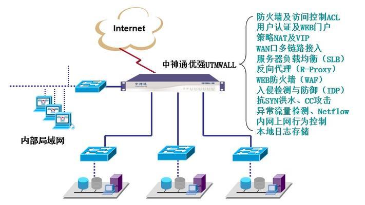 网关服务打开与关闭方法是什么？  第3张