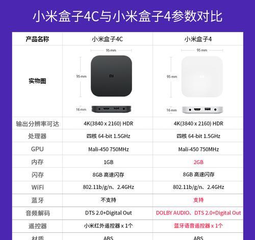 机顶盒运行内存损坏会有什么影响？  第3张