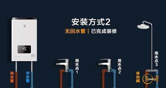 热水器热水管怎么换管？更换步骤和注意事项是什么？  第1张