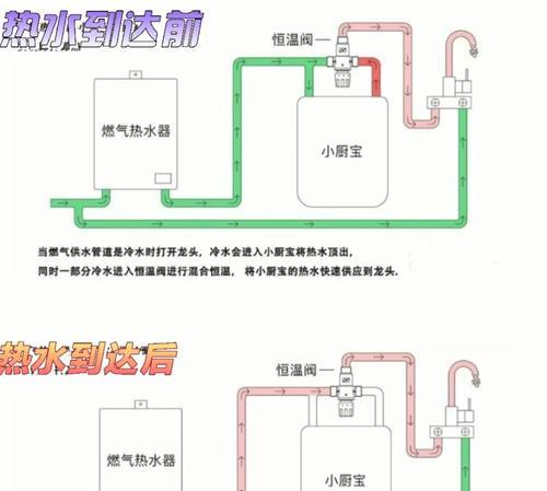 热水器大小高低开关如何操作？  第2张