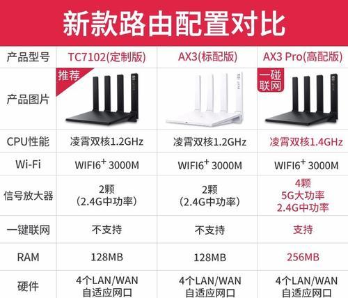 路由器充电器线长度标准是多少？如何选择合适的线长？  第3张