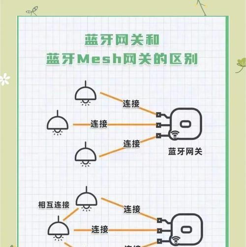中枢网关的安装与设置步骤是什么？  第1张