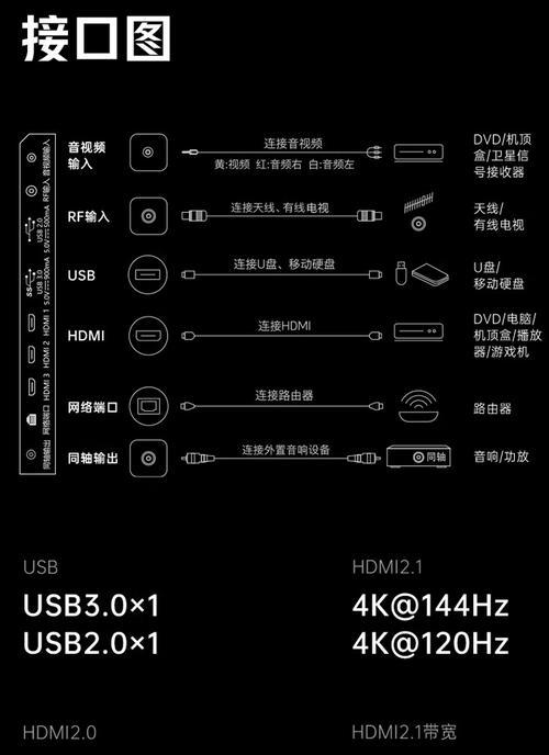 长虹电视与音响如何连接？全套连接步骤详解？  第1张