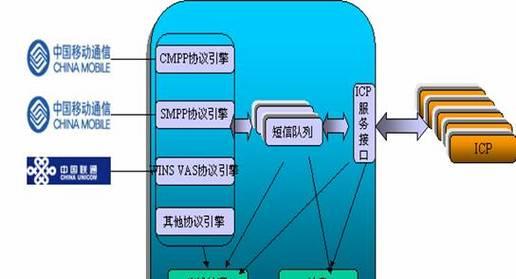 中国移送网关怎么登陆？登录方法是什么？  第1张