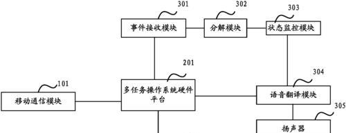 中国移送网关怎么登陆？登录方法是什么？  第2张