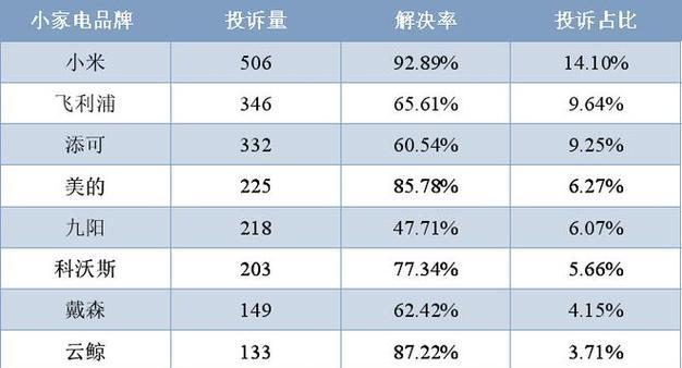 海尔与小米电热水器选购对比？  第1张