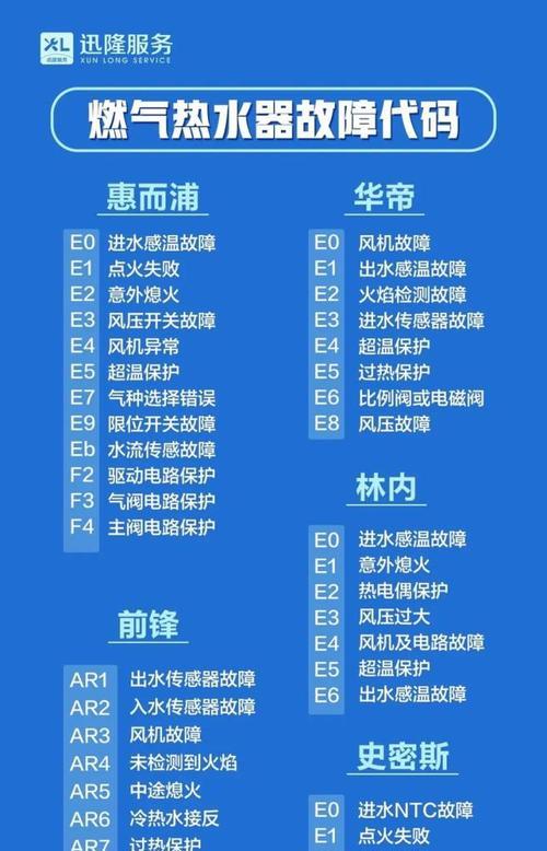 前峰热水器显示a4故障是什么原因？如何排查？  第2张