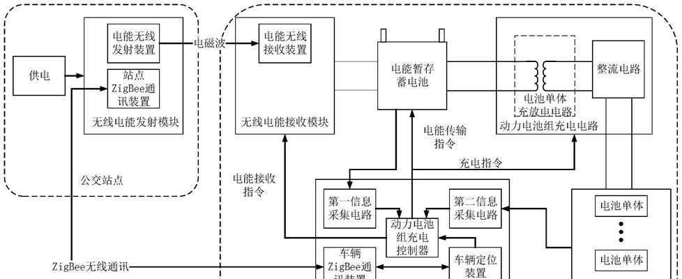 无线充电器发射端工作原理是什么？  第1张