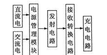 无线充电器发射端工作原理是什么？  第3张