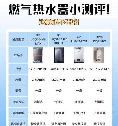 加压燃气热水器的作用是什么？如何选择合适的型号？  第3张