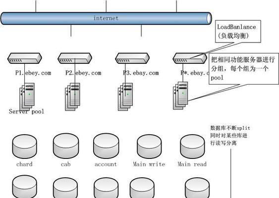 自由缴费服务器的功能特点是什么？  第3张