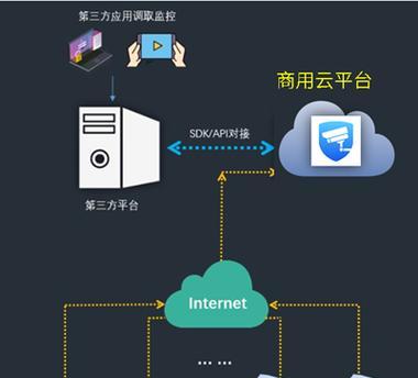 平板电脑直播转接设备如何选择？操作步骤是什么？  第2张