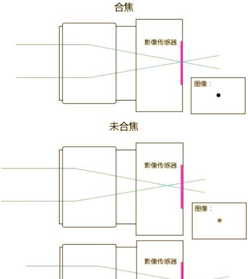 相机镜头切换机构怎么设置？操作步骤是什么？  第3张