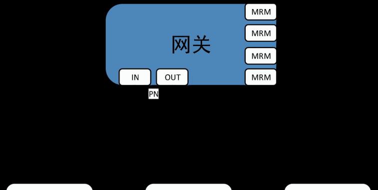 网关连接网线的正确方法是什么？操作步骤能否简化？  第2张