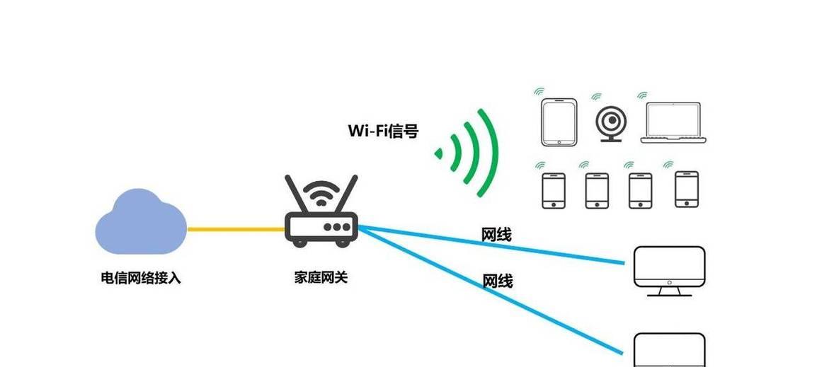 网关连接网线的正确方法是什么？操作步骤能否简化？  第3张