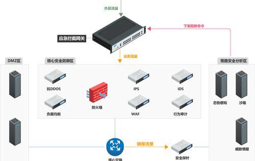 视频无线网关设置的正确方法是什么？设置失败怎么办？  第1张