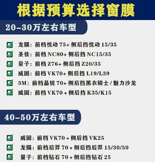 小轿车充电器买什么好？选购指南和性能对比是什么？  第1张