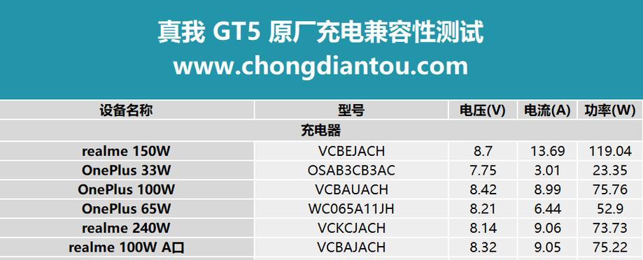 小轿车充电器买什么好？选购指南和性能对比是什么？  第2张