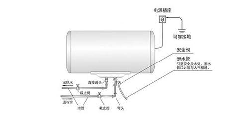 centon热水器使用方法是什么？  第2张