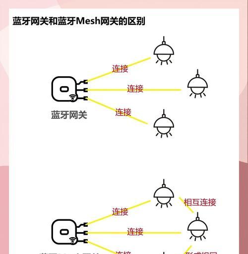 锐捷网关与其他网关的连接方法是什么？  第2张
