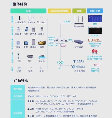 锐捷网关与其他网关的连接方法是什么？  第3张