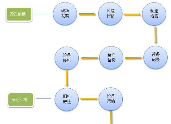 机房共享服务器的设置流程是怎样的？  第1张